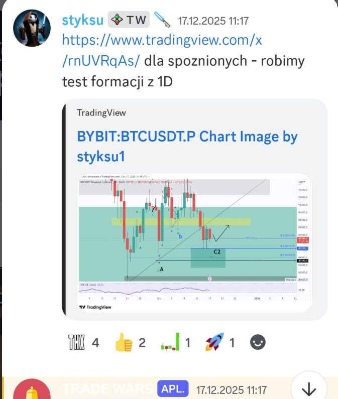 Styksu | TradeWars.pro tweet media