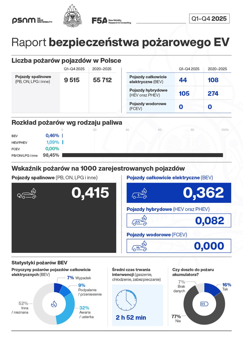 Janusz Pietruszyński tweet media