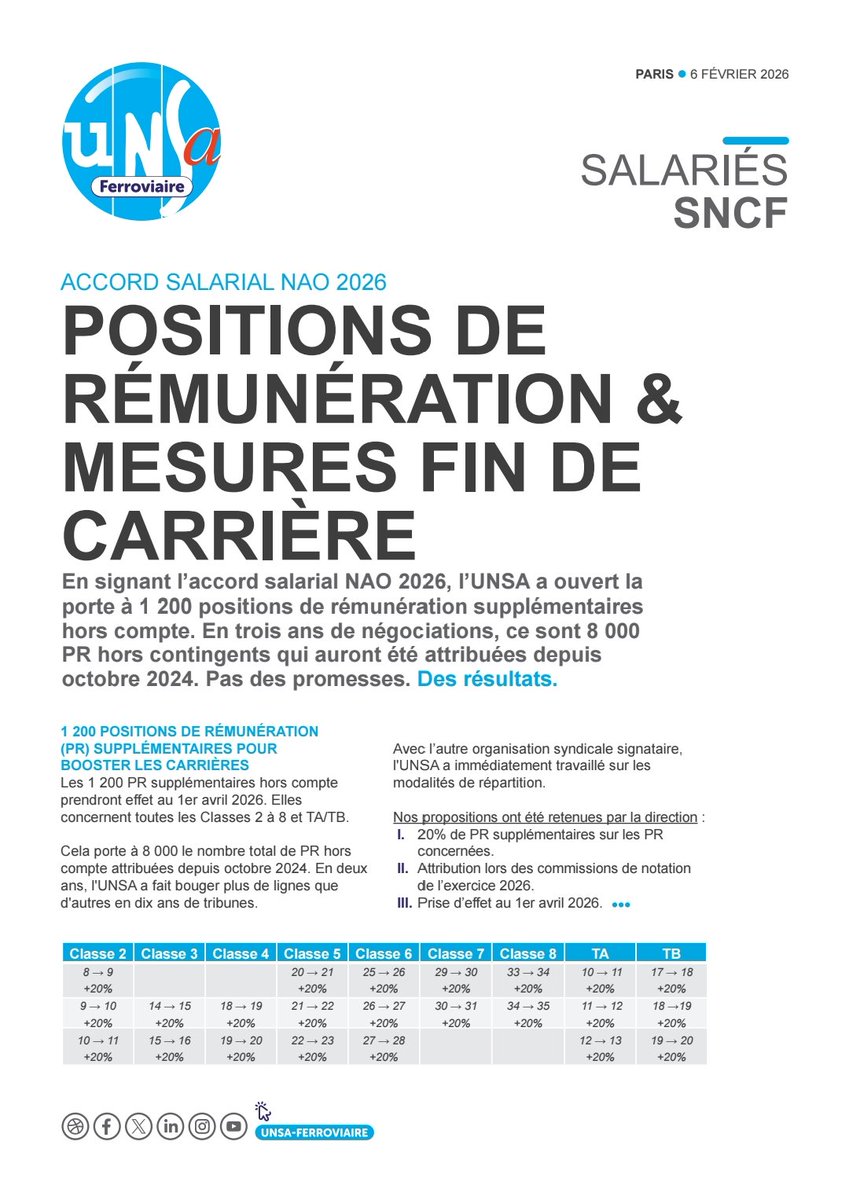 UNSA ferroviaire PRG tweet media