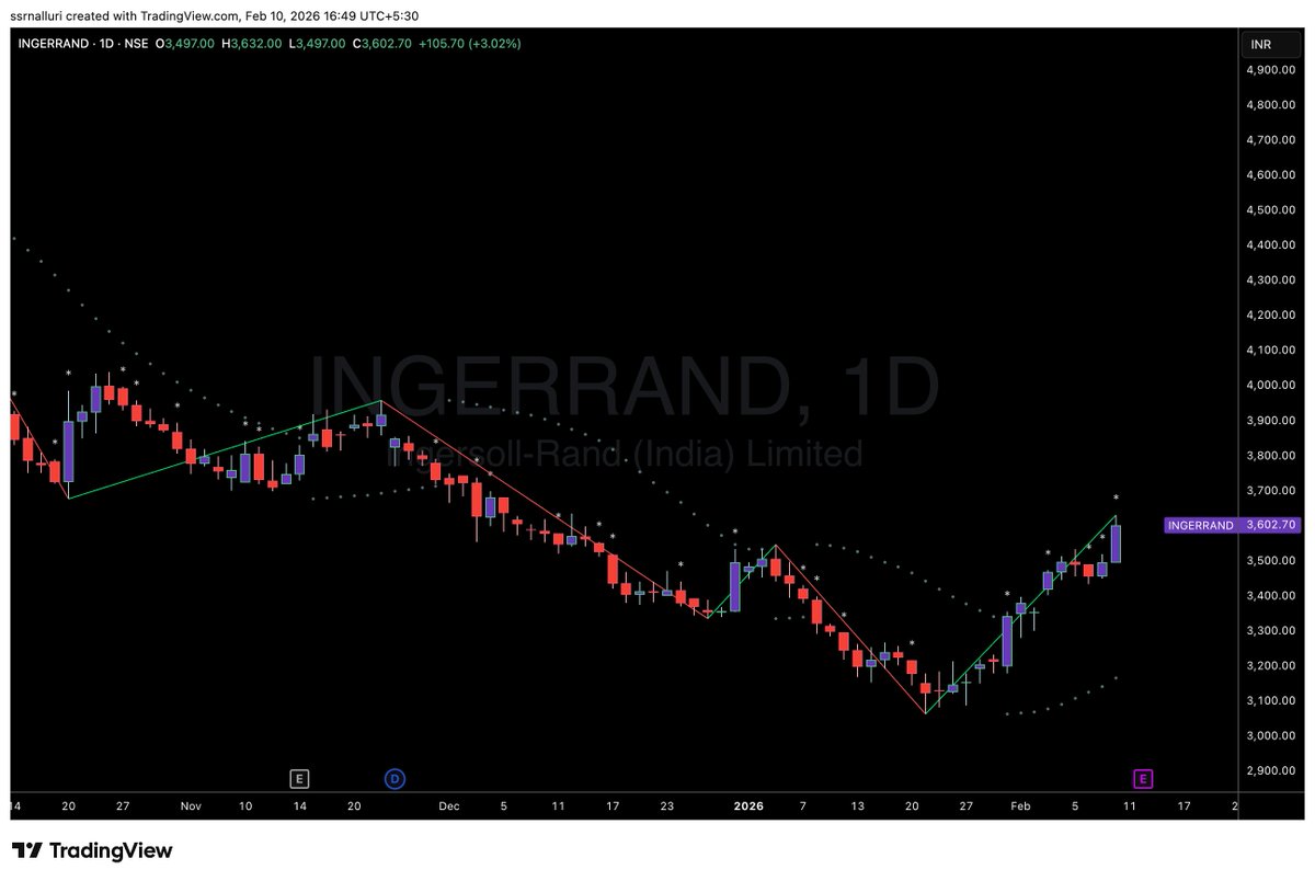 SSRNalluri's tweet image. #ingerrand