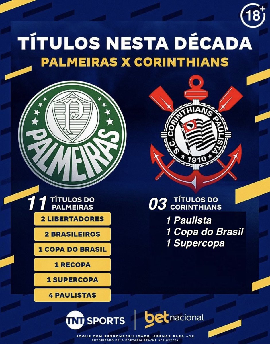 Gaba_1914's tweet image. Um ano esporádico de vitórias pra vc

Um ano esporádico de derrotas pra mim.