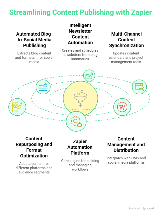 Octalchip tweet media