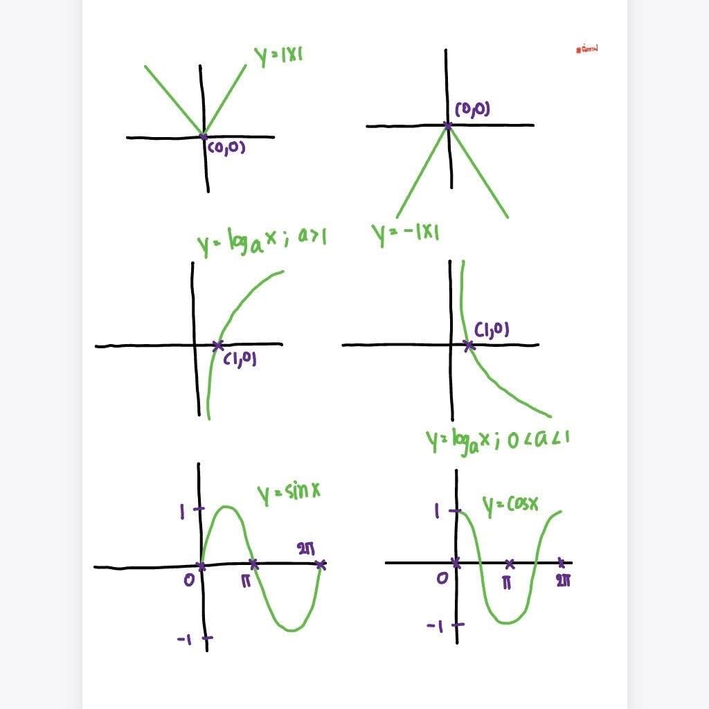 MATH_DRAFT's tweet image. 21 กราฟ ต้องจำ
ออกคณิต 1 บ่อยมากๆๆ

#คณิต1