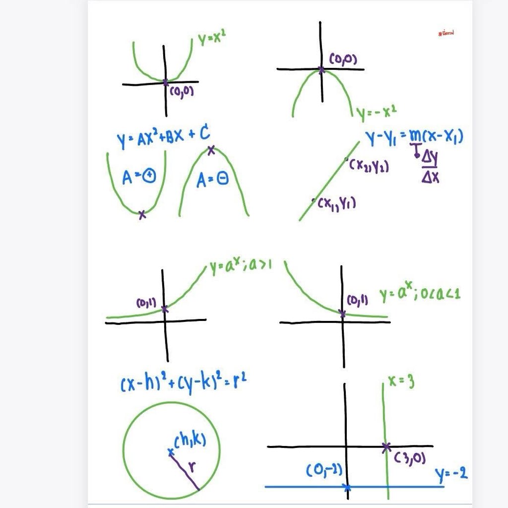 MATH_DRAFT's tweet image. 21 กราฟ ต้องจำ
ออกคณิต 1 บ่อยมากๆๆ

#คณิต1