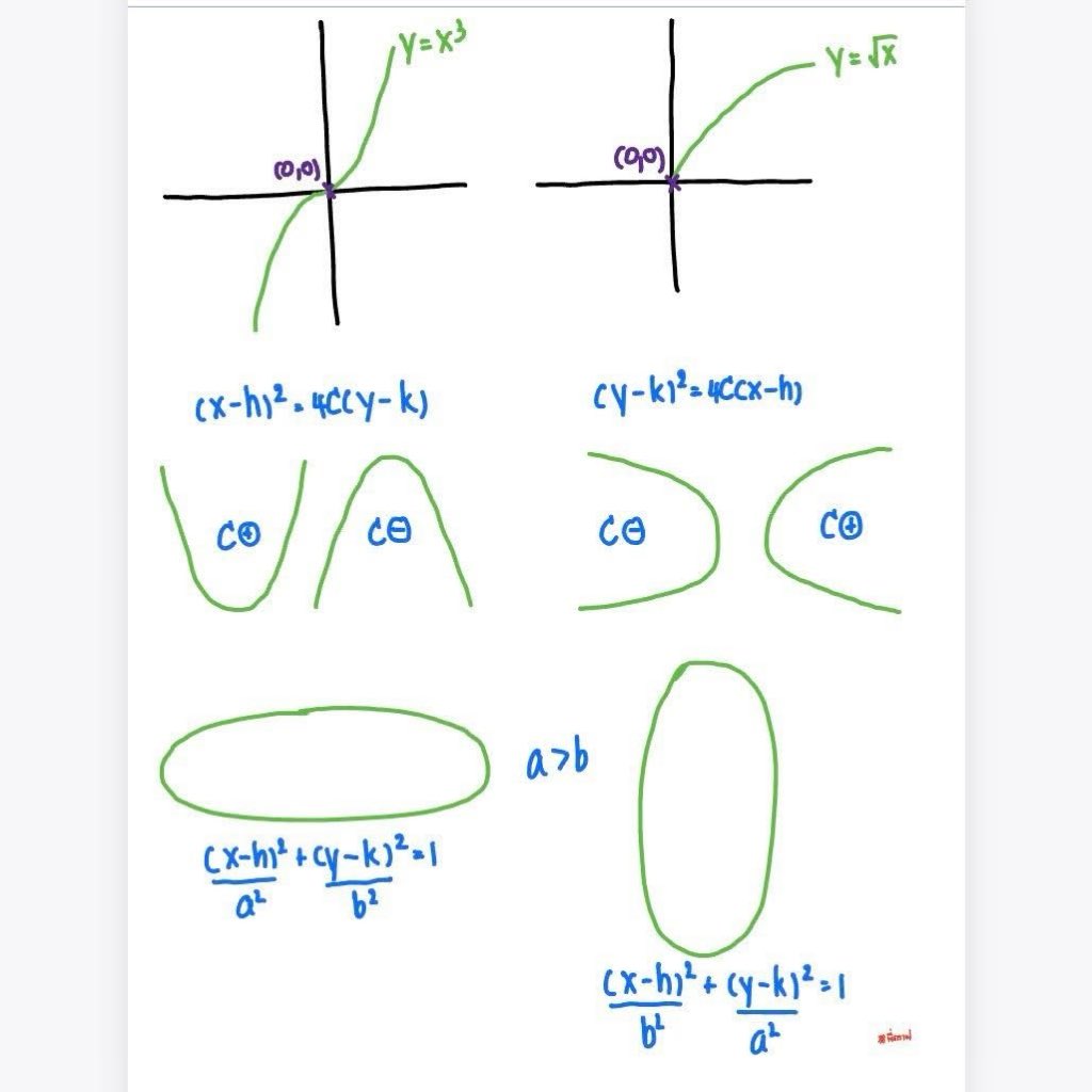 MATH_DRAFT's tweet image. 21 กราฟ ต้องจำ
ออกคณิต 1 บ่อยมากๆๆ

#คณิต1