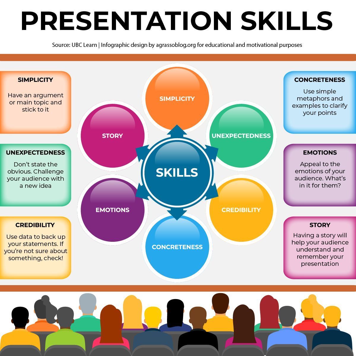 Mastering presentation skills involves conveying ideas with clarity and conviction, engaging audiences with authenticity, employing compelling visuals, and maintaining a confident and composed demeanor. 

#PersonalGrowth #Motivation #Communication