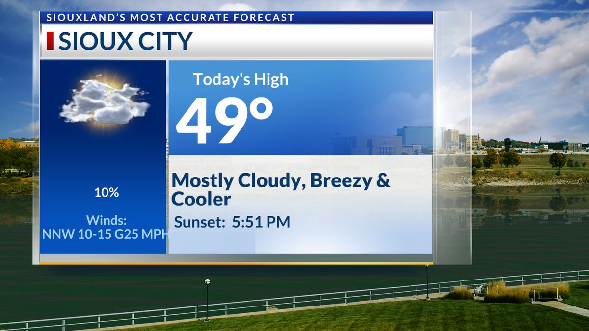 A chilly morning after record-breaking warmth Monday! 

Still mild this afternoon, but certainly not as warm as yesterday.