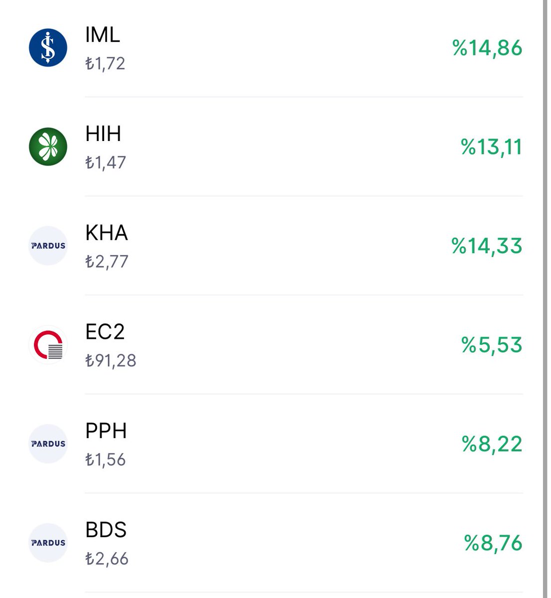 Çok istenmişti paylaşayım dedim. 
Cihat dedenin fonları 1 aylık performansı 👇

Bu listeyi midasta sende kaydedebilirsin. Keşke liste paylaşma özelliği gelse <a href="/getmidas/">Midas</a> 
#işbirliği