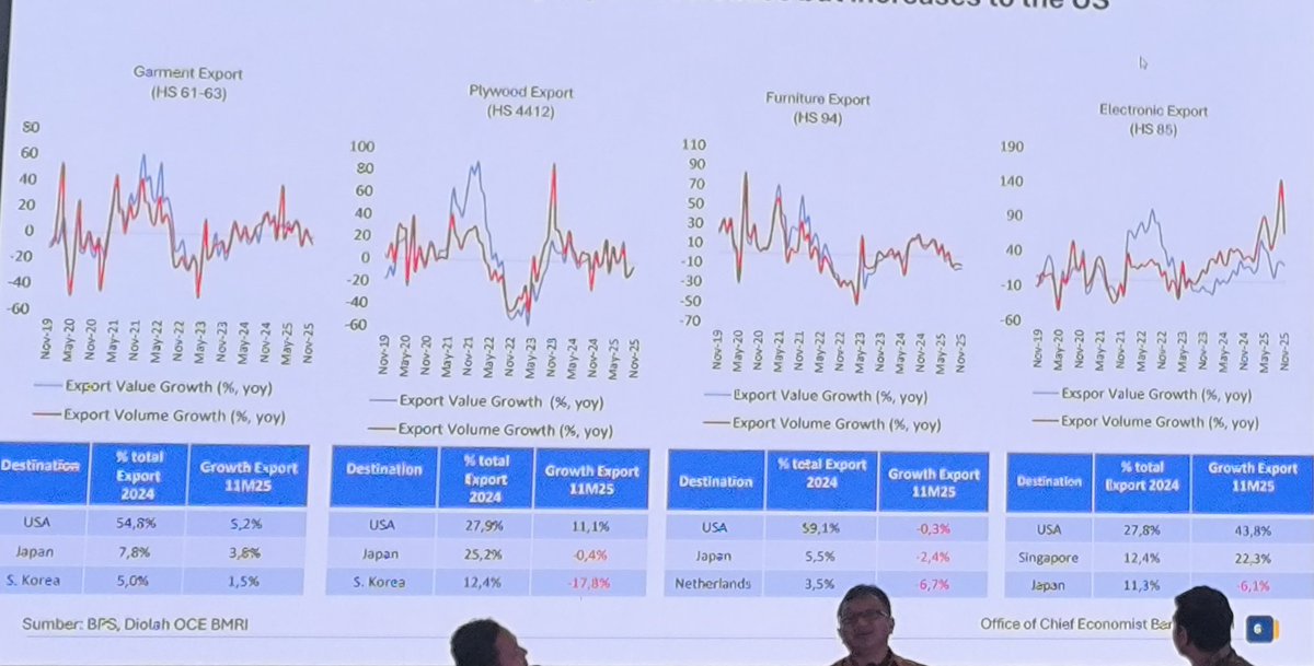 abdallah_rabiu1's tweet photo. Great experience today at the 23rd Economix International Seminar at Universitas Indonesia, wonderful discussions on global trade strategies and programs like Campuspreneur. Excited to. ✊🏾🇳🇬

​#Economix23 #FEBUI #InternationalSeminar #Campuspreneur #GlobalTrade https://t.co/E9yctAVnp7