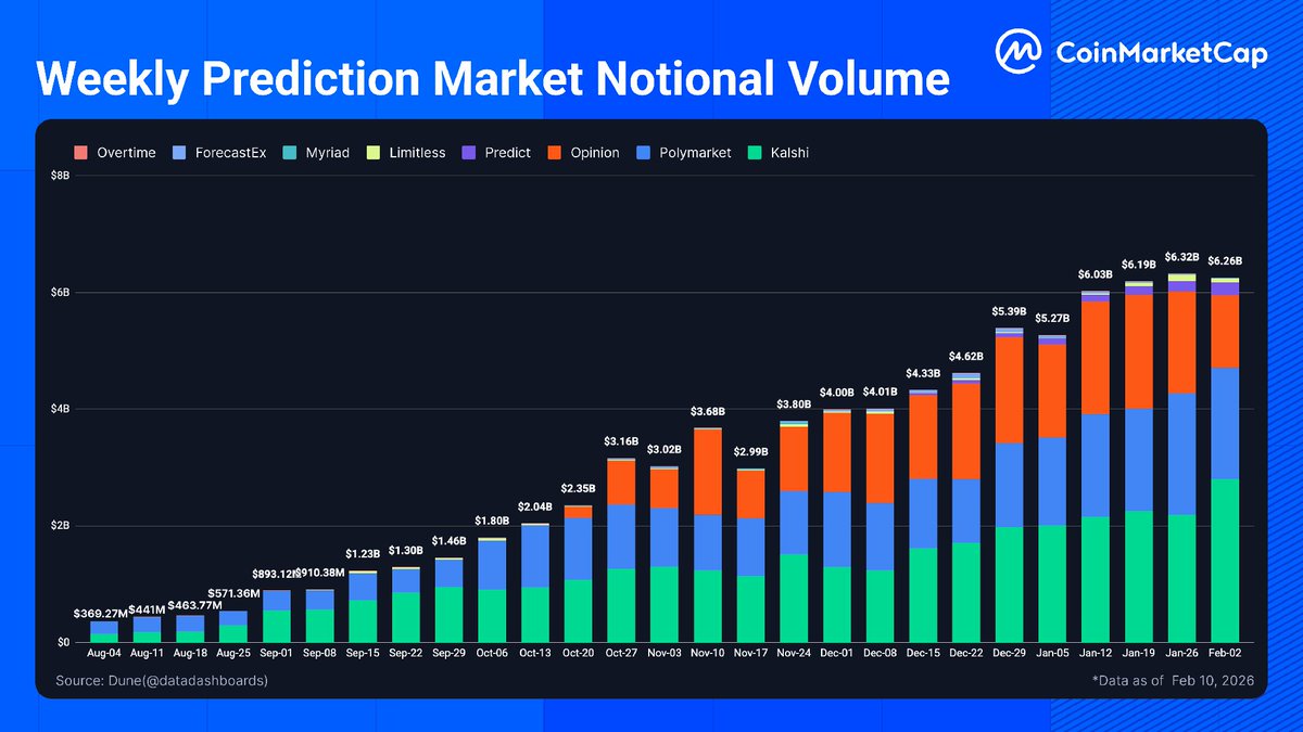 CoinMarketCap tweet media