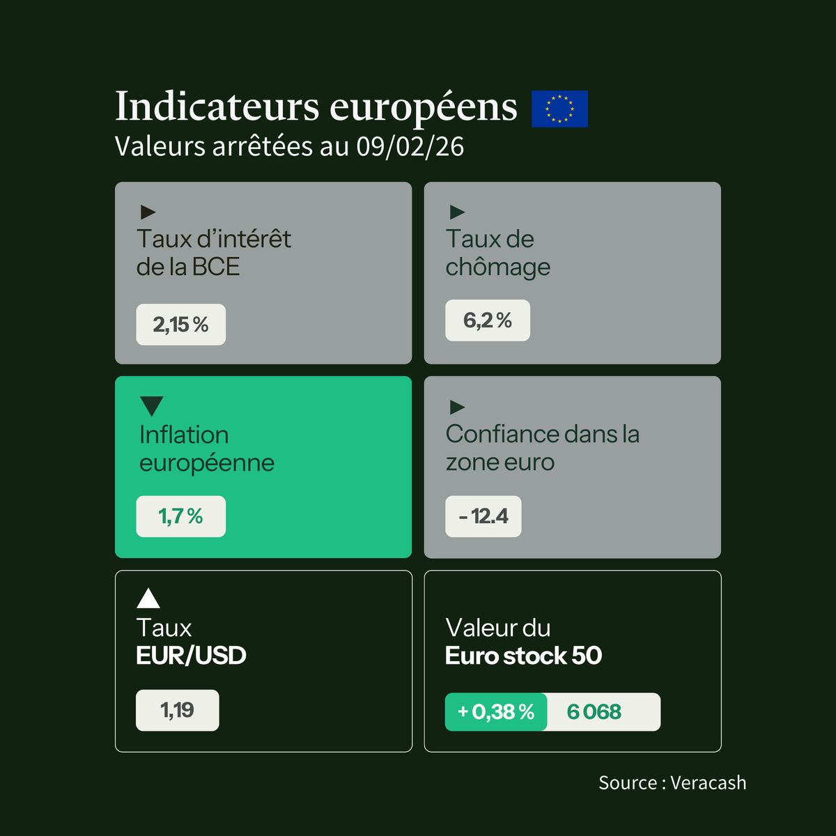 Veracash tweet media