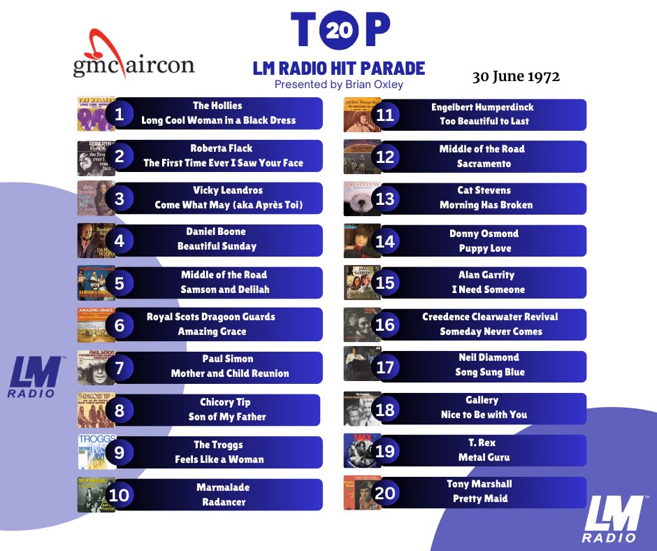 ✨ LM Radio Top 20 Hit Parade ✨

🎶 Relive the magic of the Top 20 songs from the 30th of June 1972 as featured on today’s show!

This week’s LM Radio Top 20 Hit Parade was proudly brought to you by GMC Aircon – keeping you cool and comfortable! ❄

1️⃣ The Hollies – Long Cool