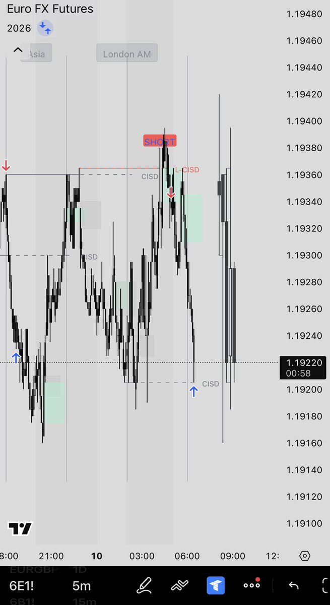 The 2026 model is now live on our platform. We are still tweaking and getting leverage and levels right, but really happy with the progress. 

Our most advanced model yet.