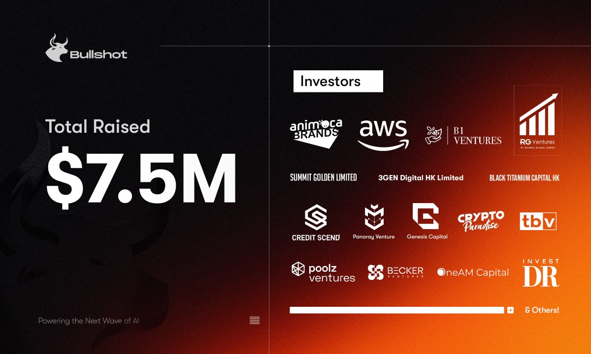 Bullshot has successfully raised $7.5M in private funding!

Backed by an incredible group of investors:
<a href="/animocabrands/">Animoca Brands ➡️Consensus Hong Kong 2026</a> , B1 Ventures, RG Ventures, <a href="/tbvxyz/">tbv</a> , <a href="/awscloud/">Amazon Web Services</a>  , <a href="/credit_scend/">CREDIT SCEND</a> , <a href="/Poolz__/">Poolz Finance</a>  <a href="/genesiscapital_/">Genesis Capital</a> , <a href="/BeckerVentures/">Becker Ventures</a> m  <a href="/oneamcap/">OneAM Capital</a>  <a href="/xCryptoParadise/">Crypto Paradise</a>, InvestDR,