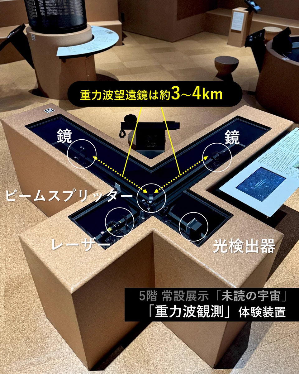 日本科学未来館 on X: 