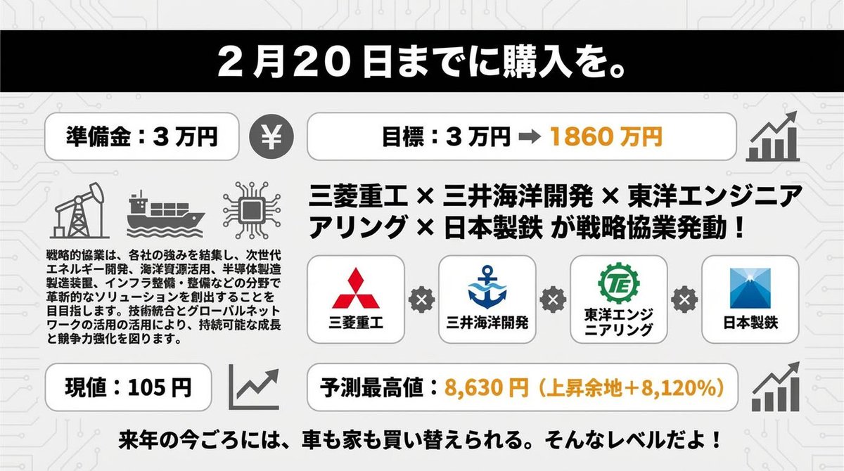 過去の相場を見続けてきた中での確信です。
27年、一貫して日本株と向き合ってきた者としての判断を、今ここに記します。
以下、私が示す数字はすべて証拠として残していきます。
（7771）日本精密 → 600円
（6072）地盤ＨＤ → 220円
（4531）有機合成薬品工業 → 450円
（7800）アミファ → 820円