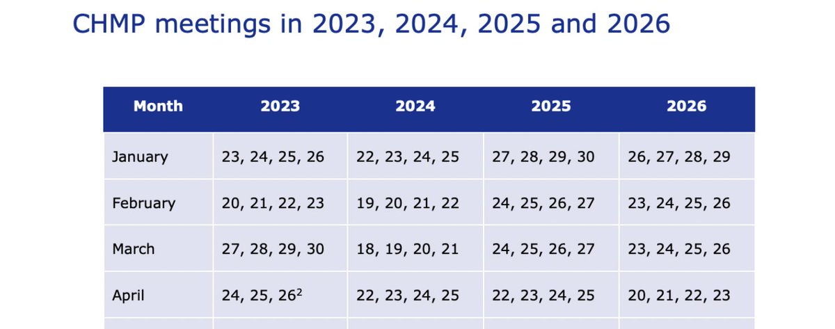 $AVXL Sold another 4M shares last quarter. Now sitting at around $1.48 cash per share. 

Notice of re-examination request was filed on the 18th of December 2025, so at the very latest they'll have made up their mind by the 17th April 2026.