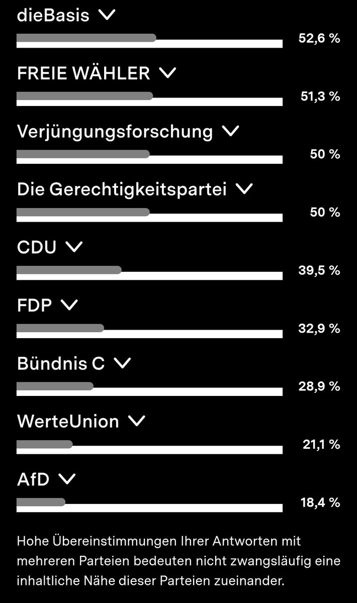 Ich habe mir es auch Mal gegönnt, den Wahl-O-Mat zur Landtagswahl in BW am 8.3. zu bedienen und es war nicht besonders zu erwarten.

Als Sozialist kann meine Haltung nur in einer gewissen Zone zu finden sein.

#WahlOMat 
#sozialerZusammenhalt