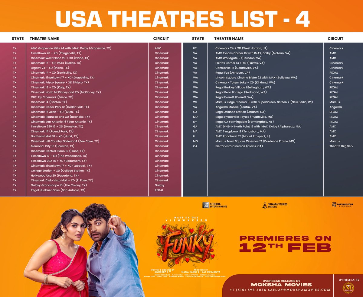 MokshaMovies's tweet photo. Here’s #FUNKY USA theatres list 🤩💥

Enjoy this Valentines Weekend with Unlimited laughter in theatres near you. 

Grand USA Premieres on Feb 12

#FunkyTrailer https://t.co/Qqc6pAGS0i

Book your tickets now 
All passes Enables 🇺🇸 
https://t.co/O04UA2KEUv

Overseas by @MokshaMovies 

Mass Ka Das @VishwakSenActor @11Lohar @anudeepfilm @vamsi84 @Venkatupputuri @NtrMurali9999 @SitharaEnts