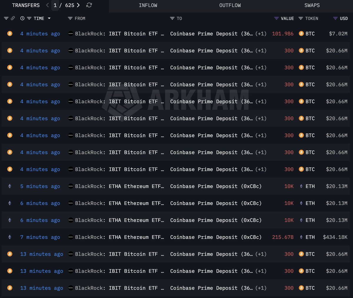 Lookonchain tweet media
