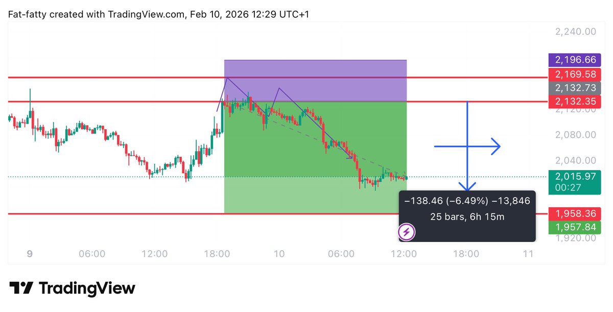 UNKNOWN TRADER tweet media