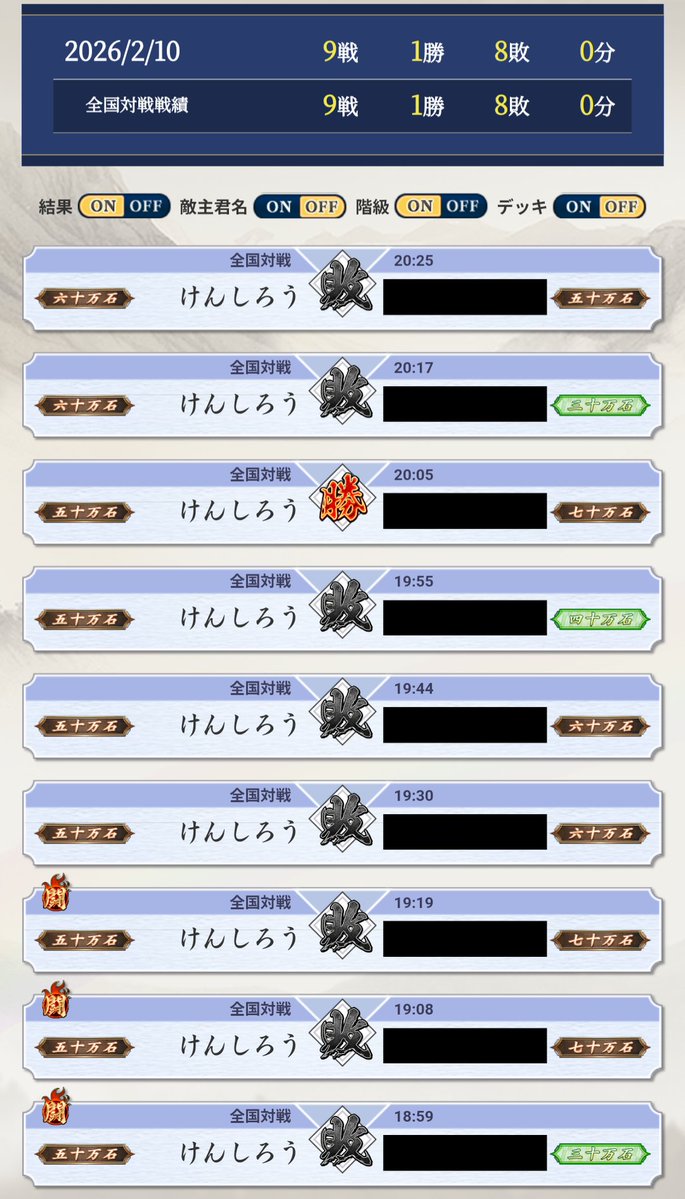 前回プレイ時の昇格ptと合わせて、甄氏ファミリーデッキで昇格は出来たんだけれども…、だけれども…
#英傑大戦