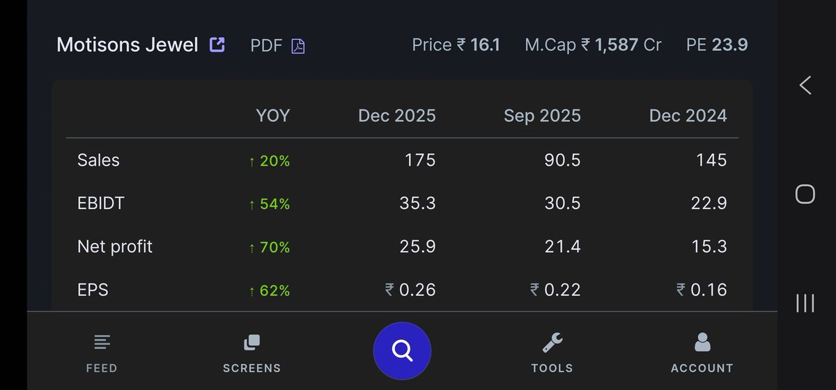 ocsreddy1212's tweet image. #MOTISONS 📈 
Q3 RESULTS ( YOY )
✅️ GOOD RESULTS 👇