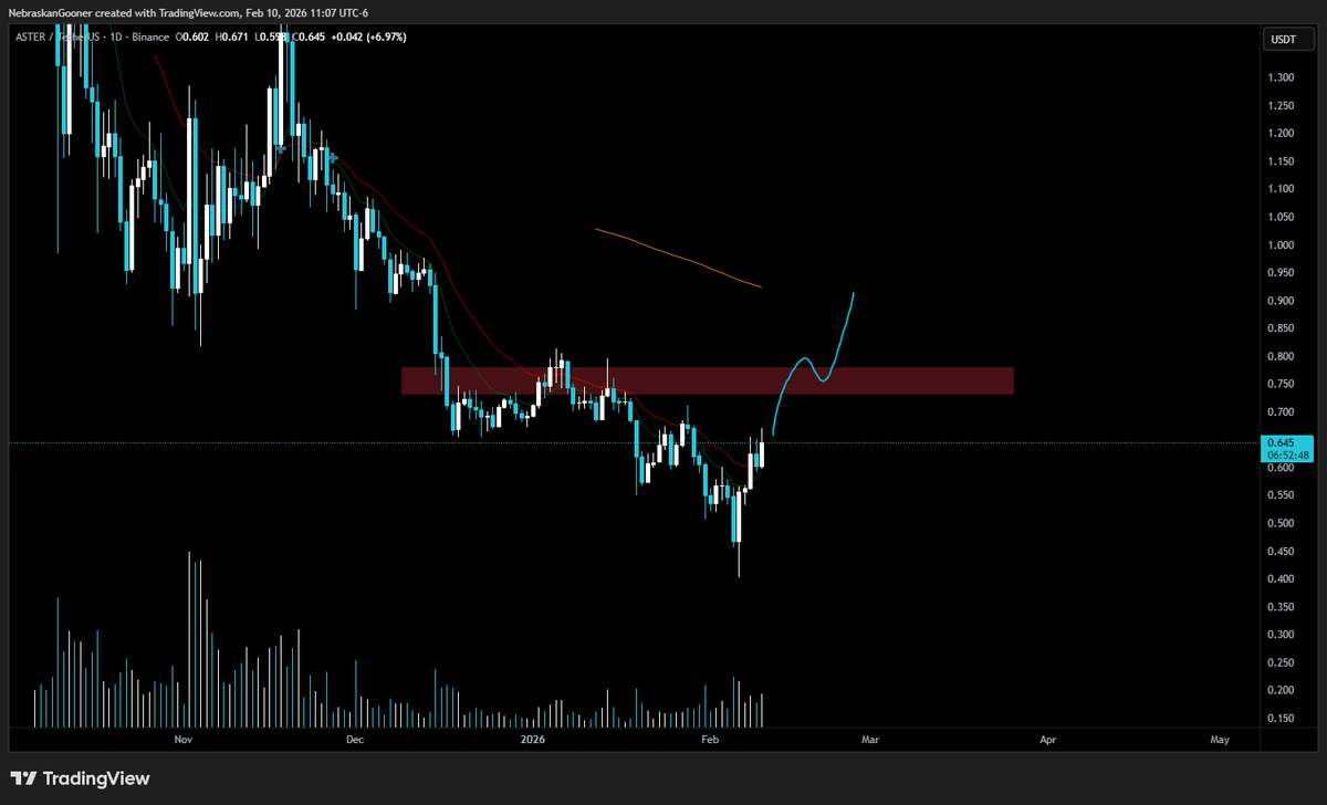 Nebraskangooner tweet media
