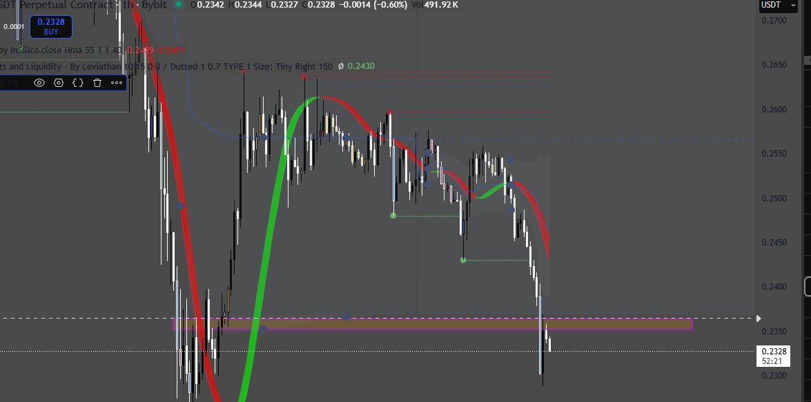 $CRV i like it here for a reversal if it manages to reclaim key lvl