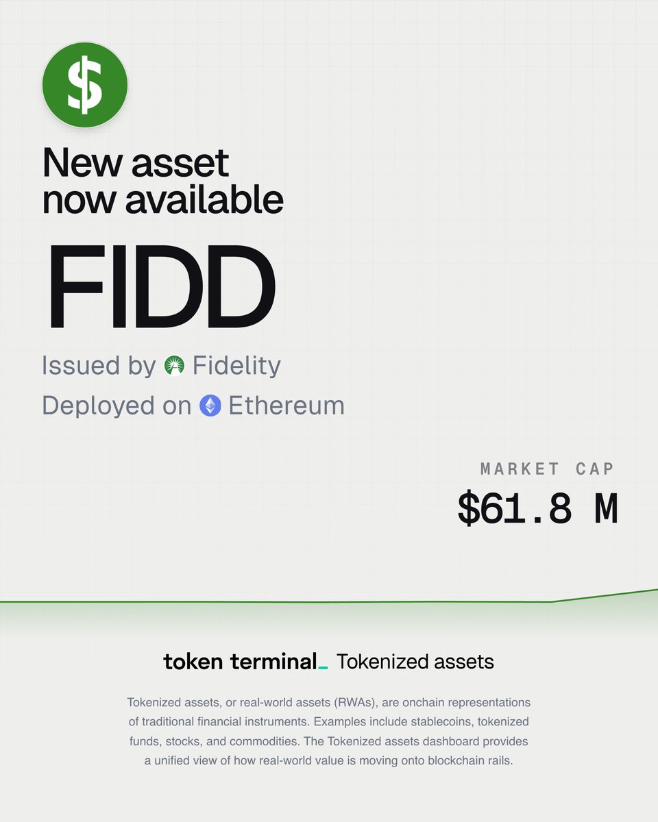tokenterminal's tweet photo. 🛎️🏦 New tokenized asset listing: FIDD stablecoin on @ethereum, issued by @DigitalAssets. 

Fidelity is one of the first traditional financial institutions to issue its own digital dollar.

A product to follow 👇 https://t.co/3bH1IXwQmk