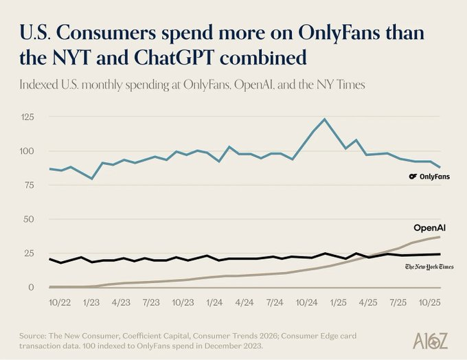Bogachan_1971's tweet image. #OnlyFans #NewYorkTimes #OpenAI