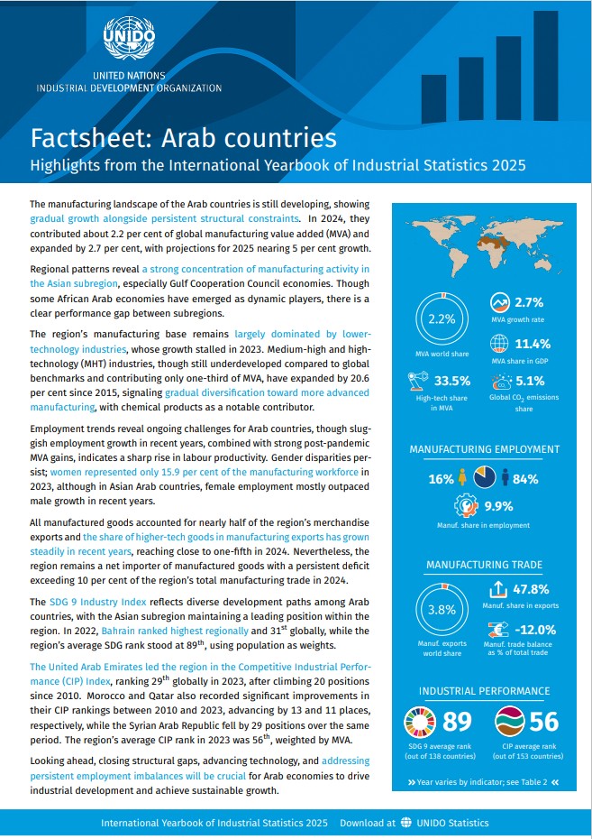 UNIDO Trends in Industrial Development & Stats tweet media