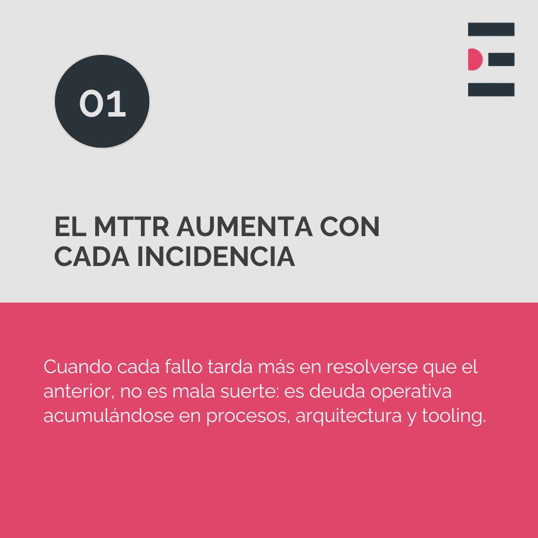 SentrioVSM's tweet photo. ⚠️ La deuda operativa no aparece de golpe.

MTTR al alza, alertas sin contexto o despliegues manuales son señales claras de que algo no va bien.
En este carrusel te mostramos 4 indicadores técnicos que no deberías ignorar 👇

#DevOps #ITOps #Observabilidad https://t.co/D4Z1OqkcEb