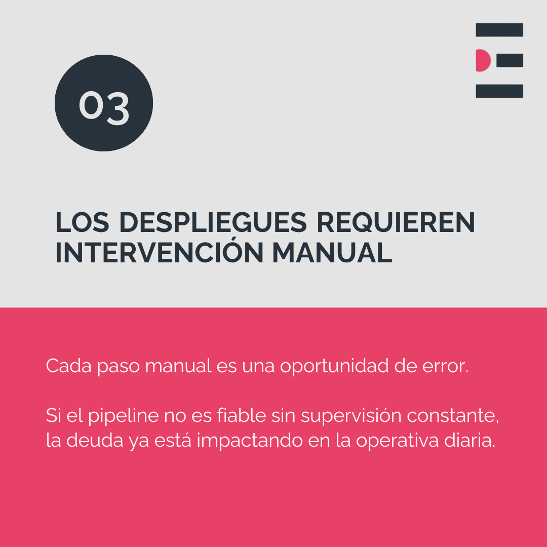SentrioVSM's tweet photo. ⚠️ La deuda operativa no aparece de golpe.

MTTR al alza, alertas sin contexto o despliegues manuales son señales claras de que algo no va bien.
En este carrusel te mostramos 4 indicadores técnicos que no deberías ignorar 👇

#DevOps #ITOps #Observabilidad https://t.co/D4Z1OqkcEb