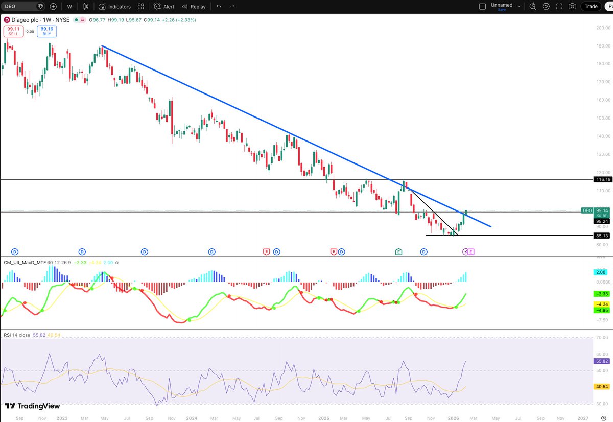 Luke DiGiovanni (Deeg) tweet media