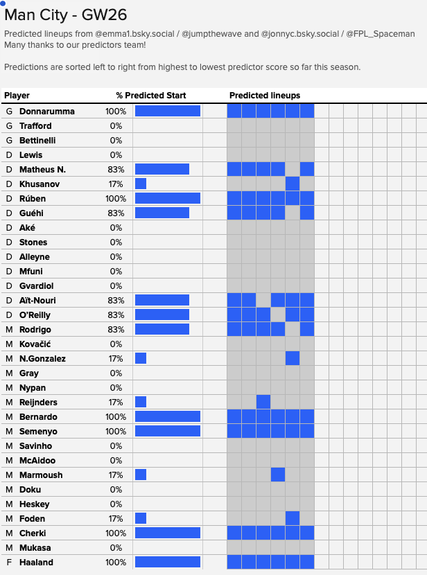 Jumpthewave's tweet photo. #FPL https://t.co/oCUNkP8hwN