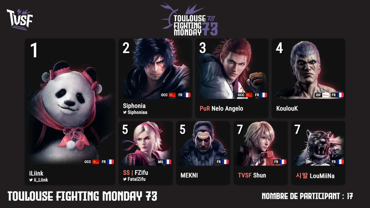 Félicitation à iLiink pour sa victoire au 73ème Toulouse Fighting Monday !

On vous retrouve la semaine prochaine pour 2XKO ! (Ou dans un mois pour Tekken !)

Bonne soirée !