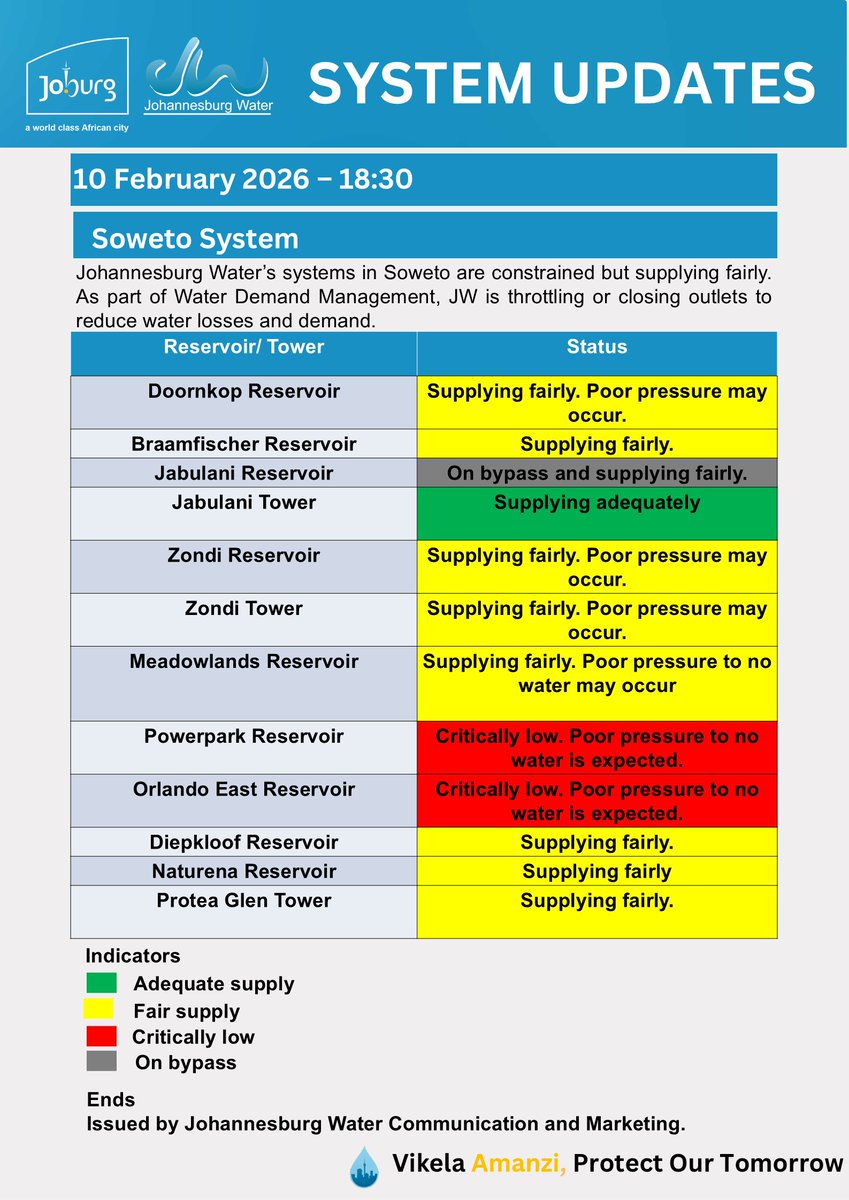 Johannesburg Water tweet media