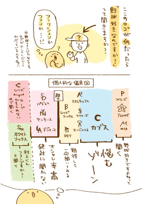 最近悩んでいること 