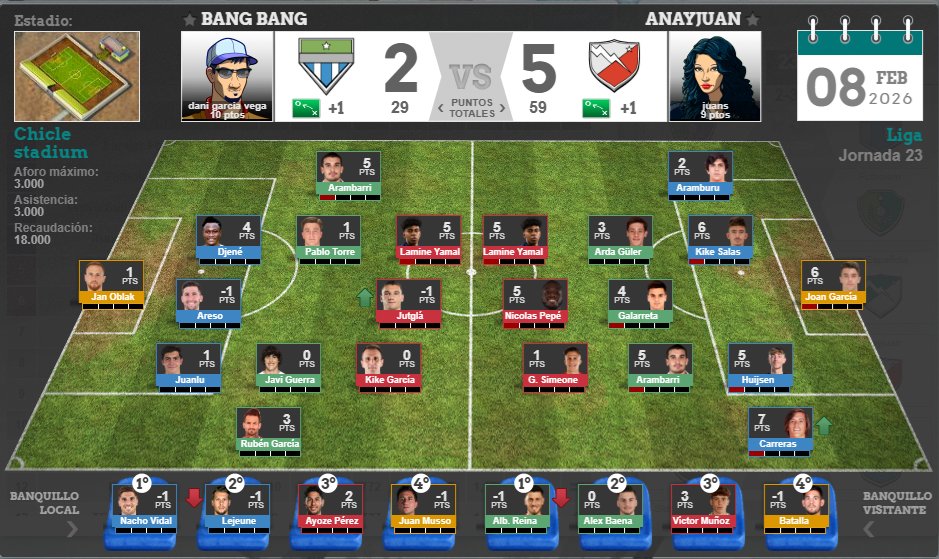 Procesados los resultados de la Jor. 23 de Liga en Evolution y los dieciseisavos de la Copa de Campeones e Interclubs. Abierto plazo de alineaciones para Jorn. 24 y la ida de octavos de C. de Campeones e Interclubs. Enhorabuena al equipo Anayjuan como mejor equipo de la Jornada.