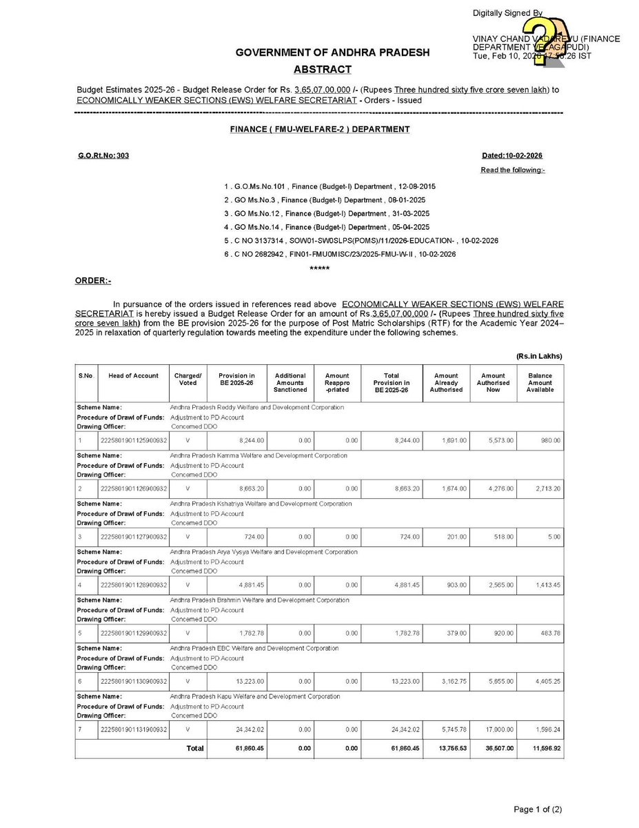 naralokesh's tweet photo. I’m happy to inform that ₹1,200 crore is released today towards Fee Reimbursement & Scholarships through the latest BROs, providing immediate support to lakhs of students across Andhra Pradesh.
For every student and parent: no one will face hurdles in education. Clearing all dues and ensuring timely assistance going forward is our clear commitment.
Study with confidence - your Government stands with you.
#APEducation #StudentsFirst #FeeReimbursement #AndhraPradesh