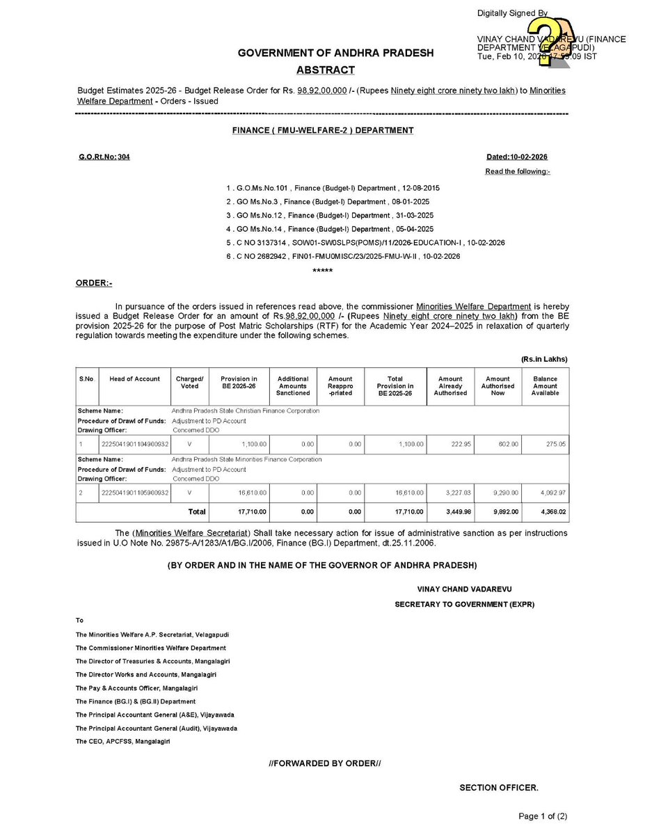 I’m happy to inform that ₹1,200 crore is released today towards Fee Reimbursement &amp; Scholarships through the latest BROs, providing immediate support to lakhs of students across Andhra Pradesh.

For every student and parent: no one will face hurdles in education. Clearing all