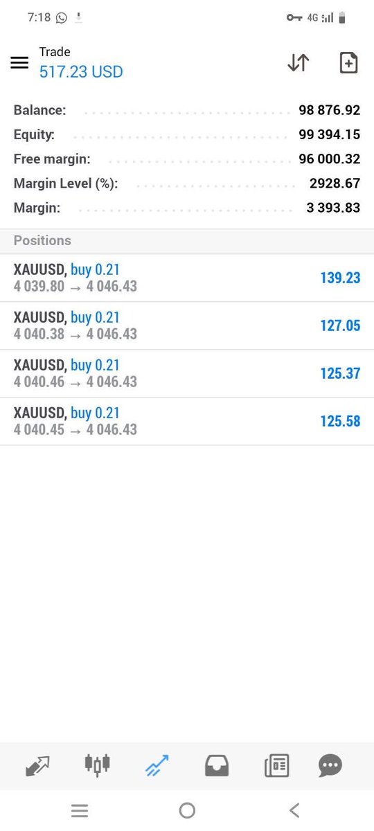 KhanSudher67332's tweet photo. 🚨 FREE BTC (SIGNAL)
TRADING SIGNALS! 🚨
https://t.co/TwtmPnyvsY

🔥 95% Accuracy Rate  
📈 3–6 Profitable Signals Every Day  

#BTCUSD 
#Crypto
#Bitcoin
#BTC💯
#parfect #Eth #Gold #Xct https://t.co/5UQweaQmtN