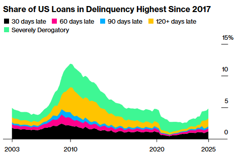 *Walter Bloomberg tweet media