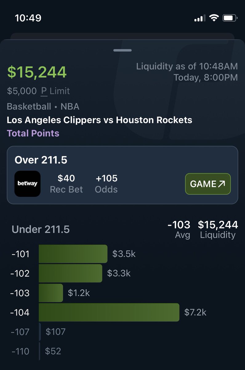 DaLineReport's tweet image. Sharp money hitting one #NBA total pretty hard this morning. 

There is currently a 15k pool of liquidity to back the Under (211.5) number in the #Clippers at #Rockets game at 8pm ET tonight.