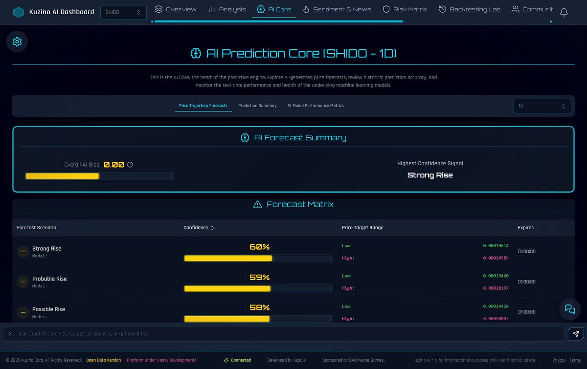 Kuzino AI on the Shido Network is an AI-powered analysis and market prediction platform. Now live in public beta, Kuzino AI gives both traders and users a measurable analytical edge through data-driven AI.

What sets Kuzino AI apart:

• Core AI Signal Engine: A single
