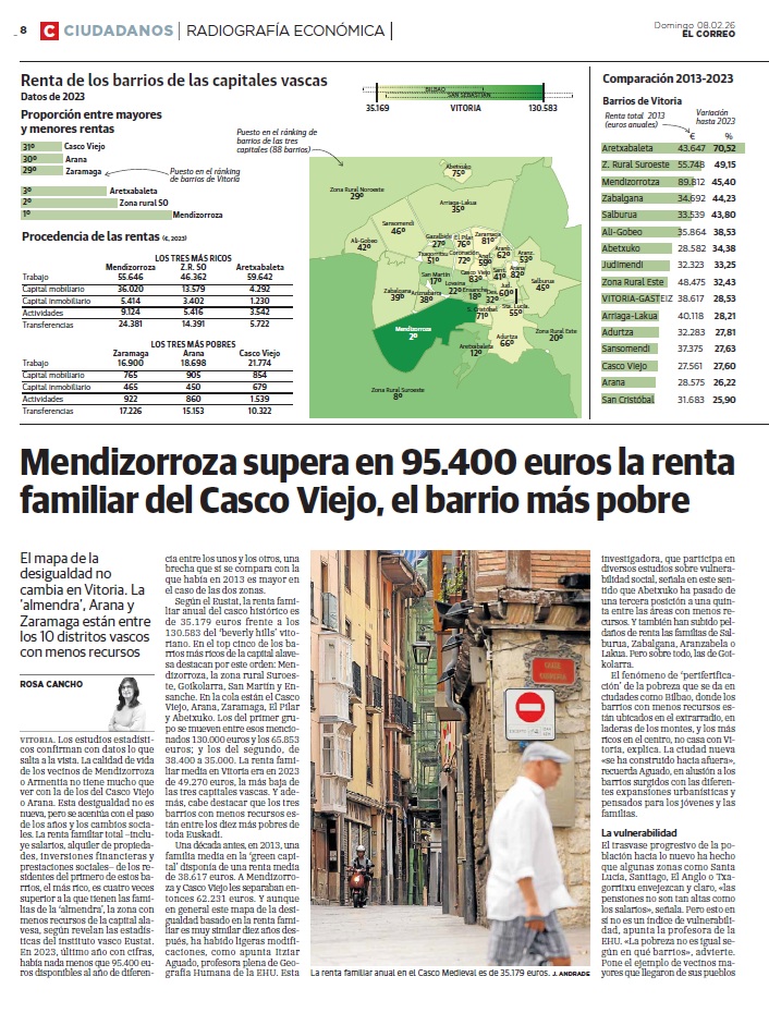 Geografia & Lurralde Antolakuntzako Gradua UPV/EHU tweet media