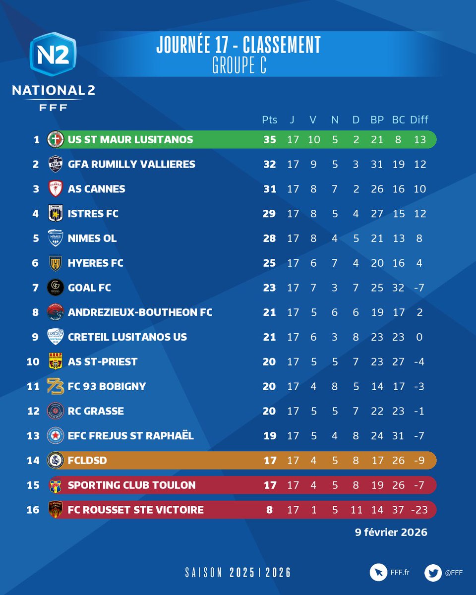 US LUSITANOS tweet media
