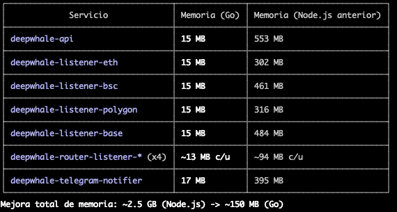me transcribis todo de node a go? 
asegurate que los test sigan pasando
gracias