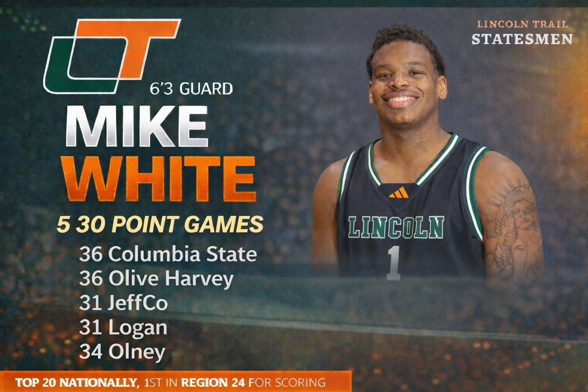 Lincoln Trail Men's Basketball tweet media